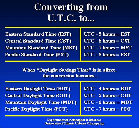 utc 6 to cst|cst utc offset.